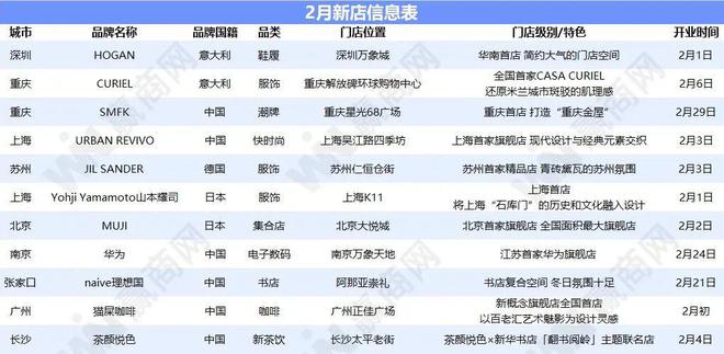 二月新开的这11家品牌新店“够大”还“敢玩”！(图1)