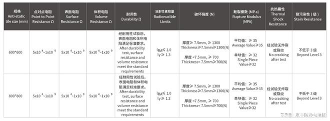 惠丰防静电：防静电陶瓷砖凯发国际与陶瓷地板的区别(图1)