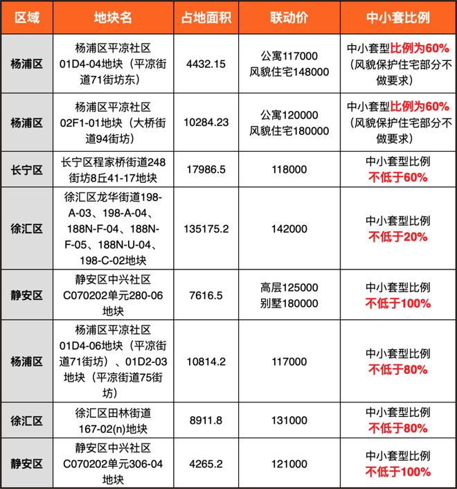 『』上海静安龙盛湾上售楼处发布：苏河湾新的城市地标！(图16)