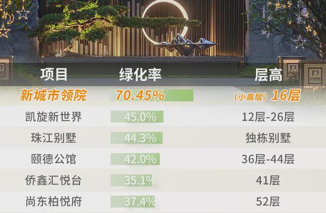 天！金融城居然冒出个纯住宅盘K8国际入口但只有68套…(图12)