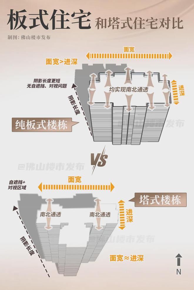 320平熊猫户型上新！灯湖终极改善入场券等到了！(图16)