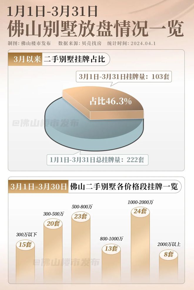 320平熊猫户型上新！灯湖终极改善入场券等到了！(图2)