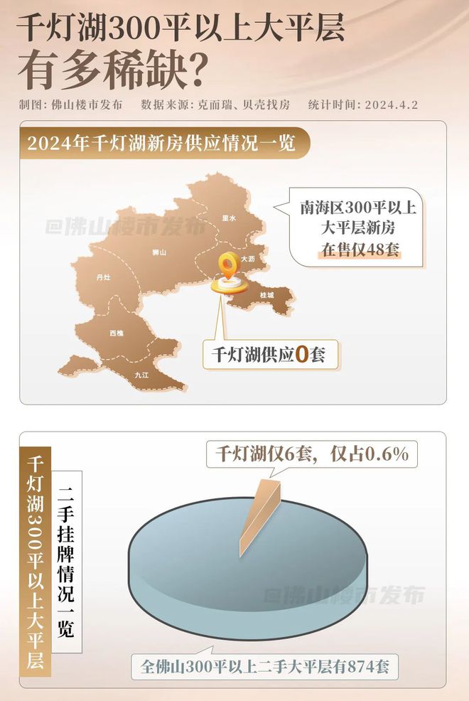 320平熊猫户型上新！灯湖终极改善入场券等到了！(图4)