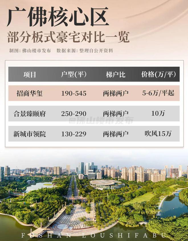 320平熊猫户型上新！灯湖终极改善入场券等到了！(图17)