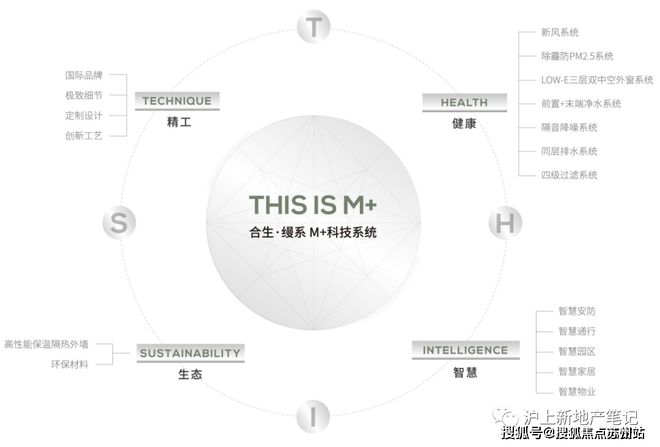 凯发国际首页合生缦云上海火爆加推·上海杨浦·缦云楼盘详情！！(图12)