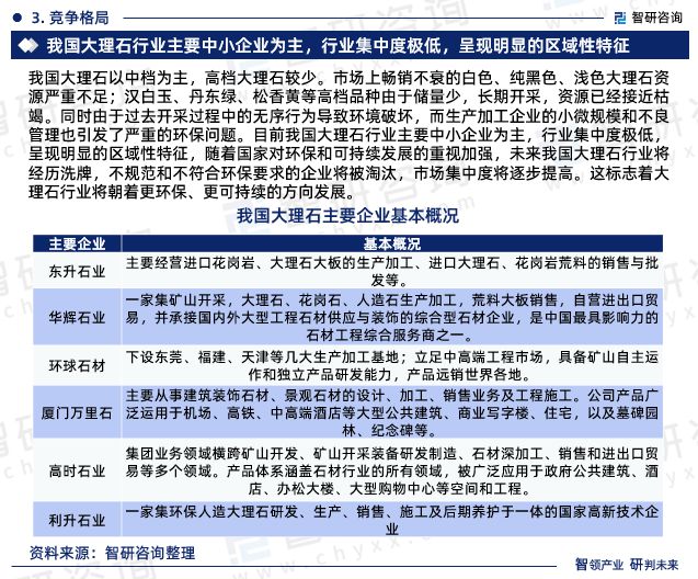 智研咨询发布：中国大理石行业市场现状、发展环境及深度分析报告(图5)