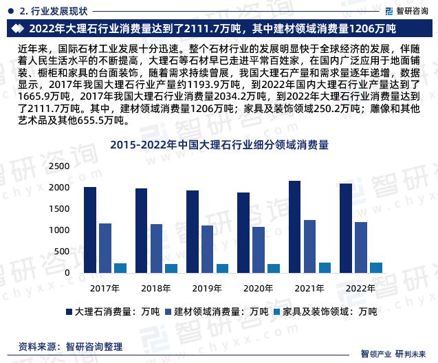智研咨询发布：中国大理石行业市场现状、发展环境及深度分析报告(图4)