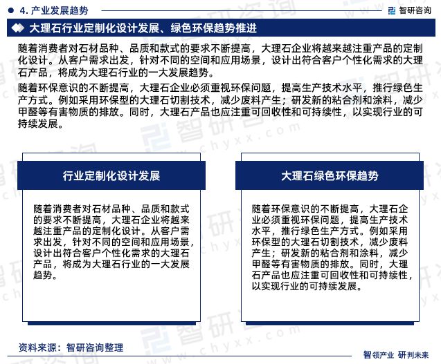 智研咨询发布：中国大理石行业市场现状、发展环境及深度分析报告(图6)