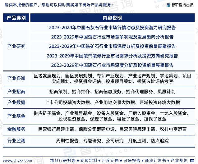 智研咨询发布：中国大理石行业市场现状、发展环境及深度分析报告(图7)