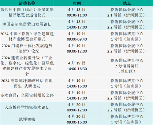 凯发国际首页一城双展第八届临沂全屋定制展×2024临沂绿色建筑建材展「观展指南」(图2)