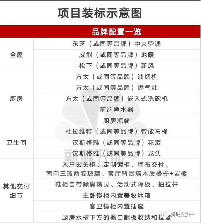 花语前湾售楼处电话@闵行中国铁建花语前湾网站@房产百科(图4)