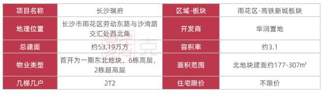 华润长沙瑞府-24小时热线电话-开发商直售-央企打造-2024楼盘详情(图2)