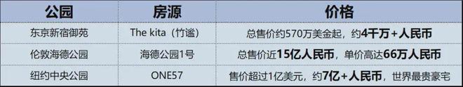 保利海上瑧悦首页-保利海上瑧悦网站-宝山售楼处电话(图28)
