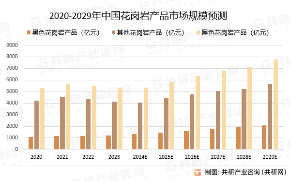 2024年中国花岗岩石材市场发展规模及市场发展前景分析[图]K8国际入口(图2)