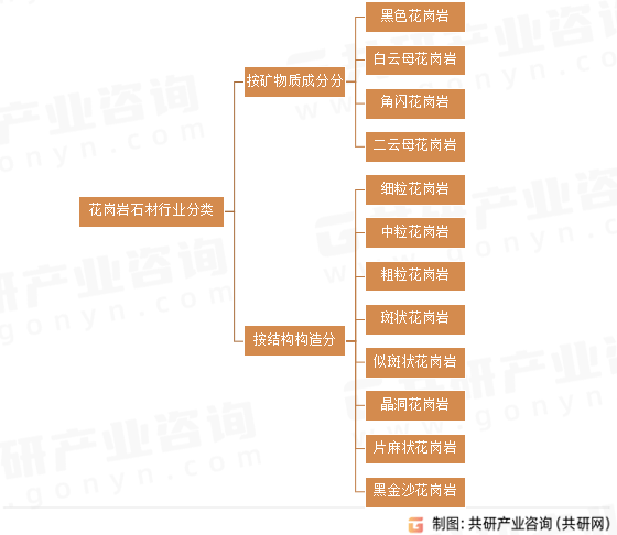 2024年中国花岗岩石材市场发展规模及市场发展前景分析[图]K8国际入口(图1)