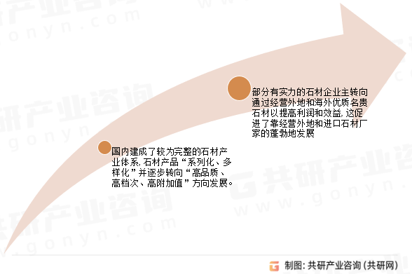 2024年中国花岗岩石材市场发展规模及市场发展前景分析[图]K8国际入口(图4)