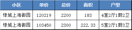 【最新】2024上海【上海御园】售楼处电话丨地址丨价格丨御园户型丨详情(图10)