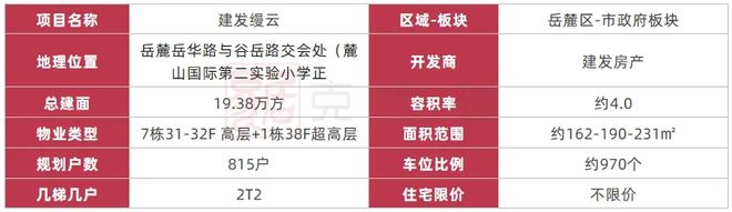 长沙市府滨江·建发缦云(首页网站)长沙建发缦云-详情-2024首页(图1)