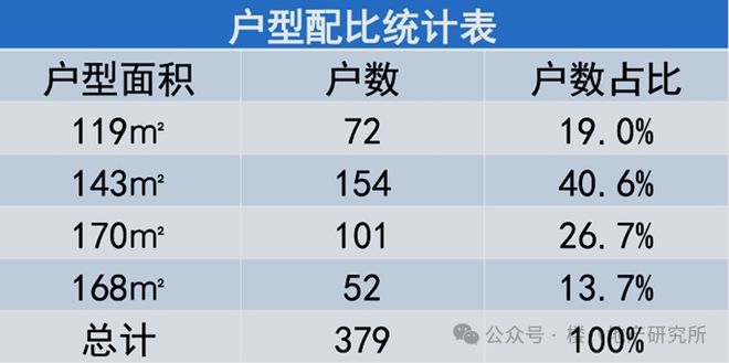 郑州超级总部中心售楼处电线小时电话详情(图3)