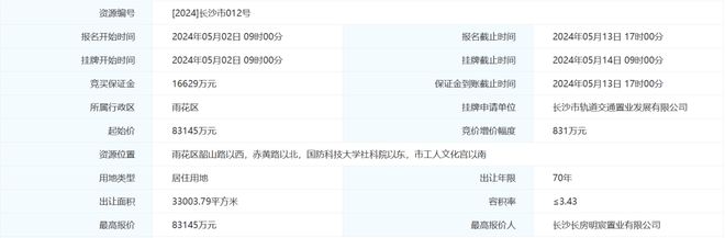 预计卖2万+㎡！2024长沙首宗住宅地出让！K8国际入口(图1)