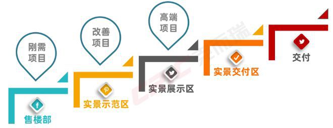 凯发国际首页长沙嘉臣道-长沙嘉臣道房价-楼盘详情-2024年网站首页(图6)