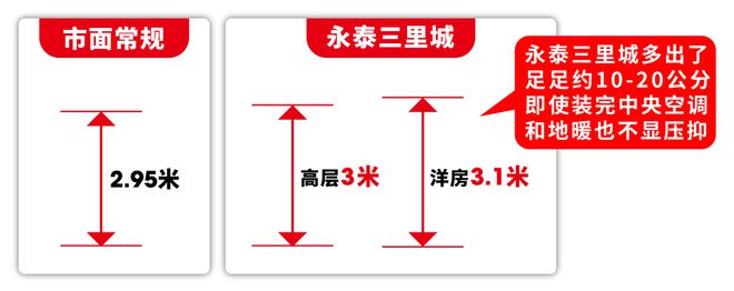 永泰三里城（2024最新楼盘详情）浦东永泰三里城售楼处网站(图1)