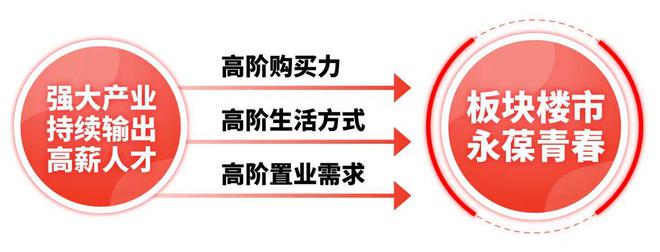 【发布】大华星曜售楼处电话：刚需滨江购房的终结者是他？(图19)