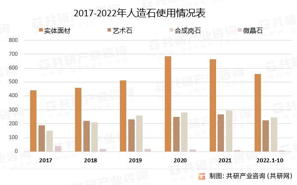 2024年中国上海石材行业发展现状分析：天然石材使用量2917m2[图](图3)