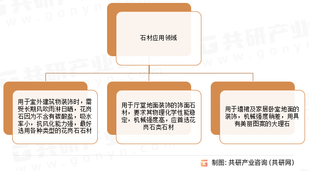 2024年中国上海石材行业发展现状分析：天然石材使用量2917m2[图](图1)