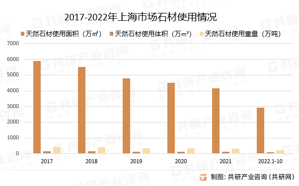 2024年中国上海石材行业发展现状分析：天然石材使用量2917m2[图](图2)