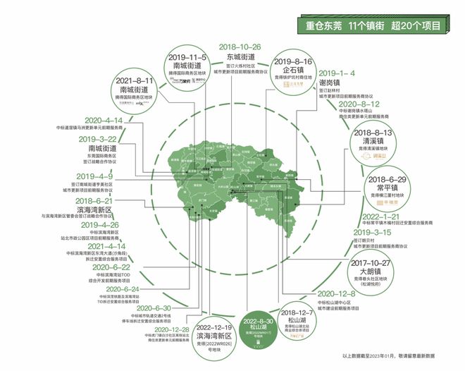 东莞【松湖润府】松湖润府售楼处电线首页-最新价格详情(图9)