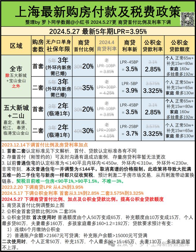一文读懂普陀中K8国际入口环云悦府优缺点!分析一下中环云悦府值得买吗？(图18)