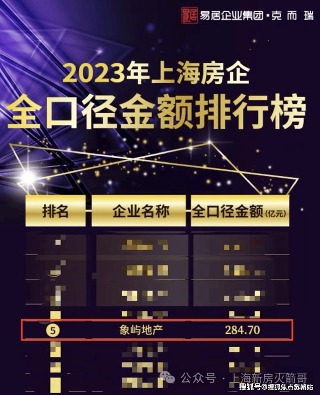 一文读懂普陀中K8国际入口环云悦府优缺点!分析一下中环云悦府值得买吗？(图17)