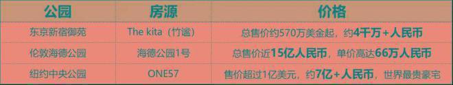 保利海上瑧悦售楼处发布！海上臻悦售楼处电线小时热线！(图28)