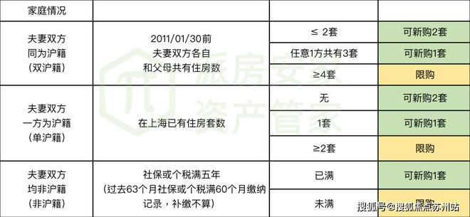 保利海上瑧悦售楼处发布！海上臻悦售楼处电线小时热线！(图34)