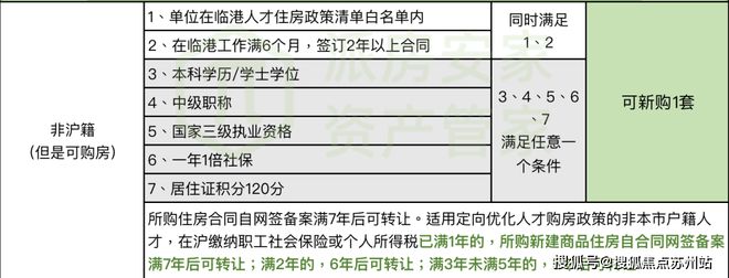 保利海上瑧悦售楼处发布！海上臻悦售楼处电线小时热线！(图36)