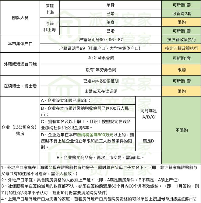 保利海上瑧悦售楼处发布！海上臻悦售楼处电线小时热线！(图37)