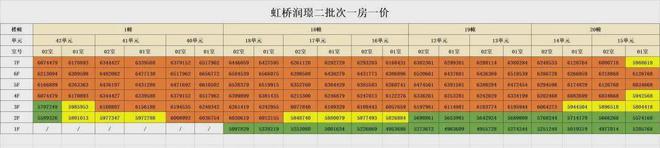 凯发国际首页『』上海青浦华润虹桥润璟三期售楼处发布：提升生活品质!(图1)