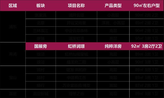 凯发国际首页『』上海青浦华润虹桥润璟三期售楼处发布：提升生活品质!(图2)