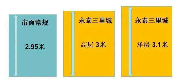永泰三里城2024网站发布丨永泰三里城售楼中心欢迎您凯发国际首页(图4)