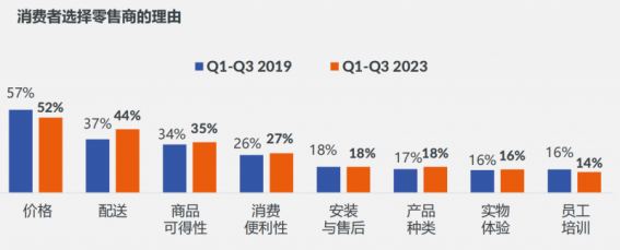 苏宁易购GfK联合发布《2024年61K8国际入口8清洁电器选购白皮书(图2)
