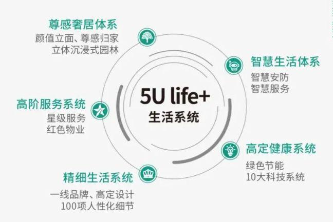 中建星光里售楼处-2024中建星光里房价-北京朝阳详情(图7)