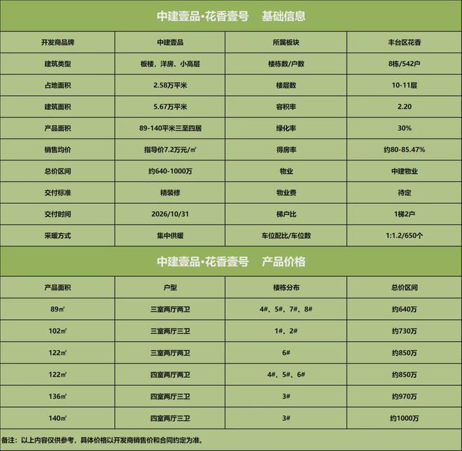 北京花香壹号-2024北京花香壹号售楼处-最新详情！(图3)
