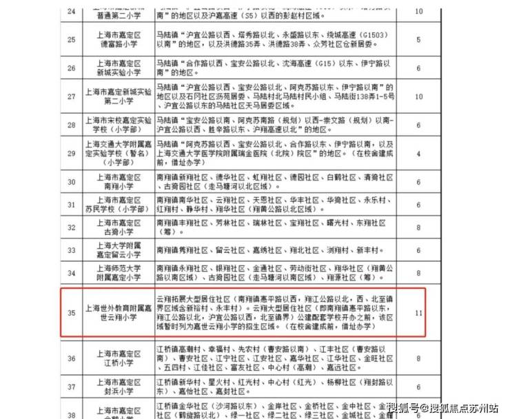 K8国际入口虹桥璀璨领峯售楼处电话虹桥璀璨领峯楼盘进展24小时电话(图4)