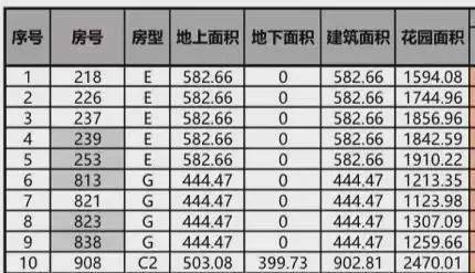 【网站】松江佘山上海紫园售楼处发布：优缺点分析最新优K8国际入口惠(图14)