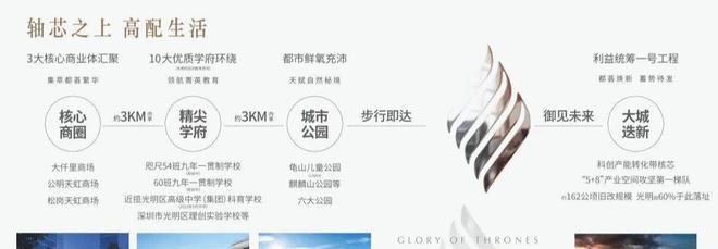 【资讯】光明「龙湖御湖境」楼盘详情！在售面积、房源动态(图3)