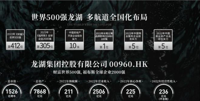 【资讯】光明「龙湖御湖境」楼盘详情！在售面积、房源动态(图1)