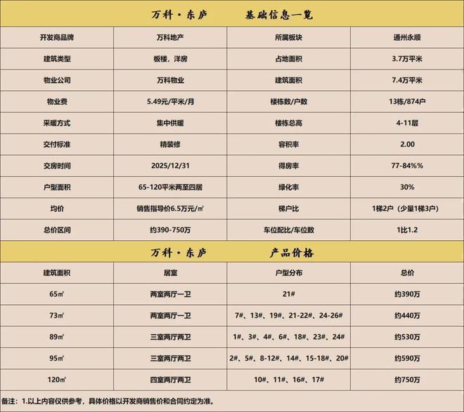 通州「万科东庐」售楼处(发布)2024首页丨售楼处地址价格(图6)