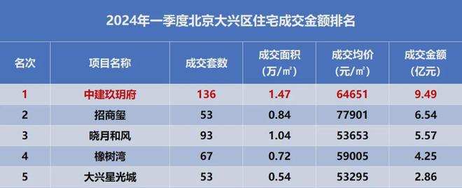 凯发国际中建玖玥府-售楼处网站发布｜2024首页-中建玖玥府楼盘详情(图3)
