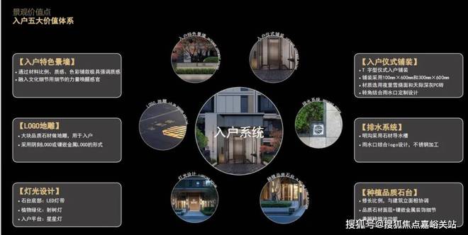 ：上海保利西郊和煦@售楼处发布—24小时电话预约热线(图9)